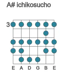 Guitar scale for ichikosucho in position 3
